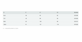 Отвод 45° Viega Sanpress Inox G 0226.1XL с SC‑Contur d64 нержавеющая сталь 578299