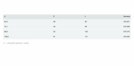 Відведення 45° Viega Sanpress Inox G 0226XL з SC-Contur d64 нержавіюча сталь 578251