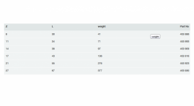 Відведення 45° Viega SeaPress 0326 d54 сплав CuNiFe 90/10 453930