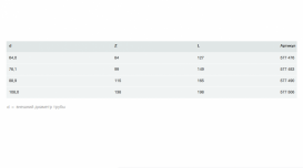 Отвод 90° Viega Sanpress Inox G 0216XL с SC‑Contur d64 нержавеющая сталь 577476