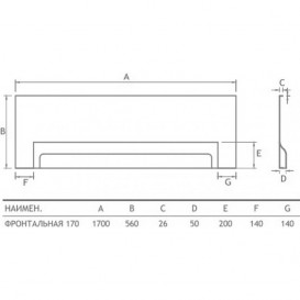 Панель для ванни фронтальна Koller Pool 170 см білий PF170
