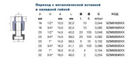Переход Ekoplastik с металлической вставкой и накидной гайкой 25х¾'' полипропилен/латунь SZM02525XX