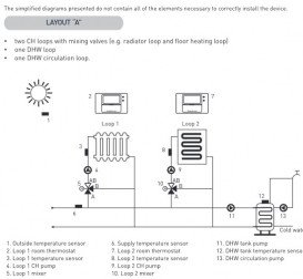 Універсальний погодозалежний термоконтролер Euroster UNI2