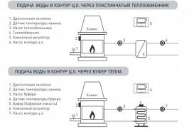 Програмований контролер для систем опалення з каміном із водяною сорочкою Euroster 11K