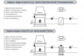 Программируемый контроллер  для систем отопления с камином с водяной рубашкой Euroster 11K