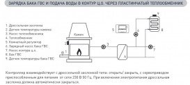Програмований контролер для систем опалення з каміном із водяною сорочкою Euroster 11K