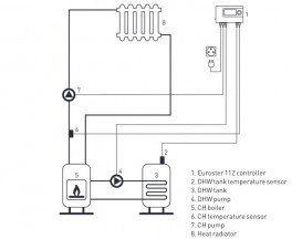 Програмований контролер насоса Euroster 11Z