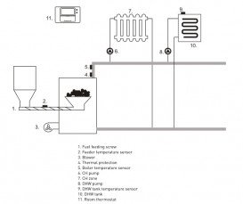 Программируемый контроллер твердотопливного котла с шнековым питателем Euroster 12P