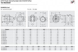 Промышленный вентилятор Soler&Palau TD-500/160 T канальный круглого сечения 5211326300