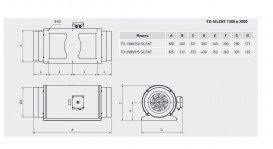 Промисловий вентилятор Soler&Palau TD-1300/250 3V Silent канальний 3 швидкості 5212316600