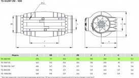 Промисловий вентилятор Soler&Palau TD-800/200 Silent T 3V канальний з таймером 5211366500