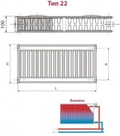 Радиатор центрального отопления Hi-Therm Тип-22 100х50 см сталь белый PK225001000