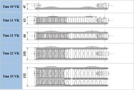 Радіатор центрального опалення Korado Radik 22 VK 230х50 см сталь білий 22050230-60-0010
