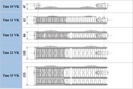 Радіатор центрального опалення Korado Radik 22 VK 230х50 см сталь білий 22050230-60-0010