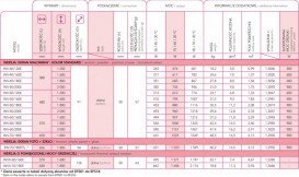 Радиатор декоративный Instal Projekt Inventio 65,6х180,6 см нержавеющая сталь декорированная панель INV-70/180EFS09