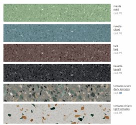 Раковина для ванной ArtCeram Atelier Ø 44 см керамика menta ATL001 95;00