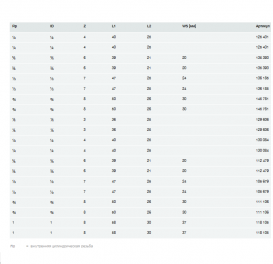 Шланговый штуцер Viega 1846 ⅛ латунь 129606