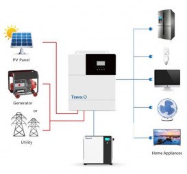 Система автономного живлення Tervix BANKA 5,1 кВтг - інвертор 5кВ + акумулятор 51,2В 100 Аг 693411