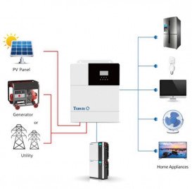 Система автономного питания Tervix BANKA 10,2 кВтч – инвертор 5кВ + аккумулятор 51,2В 100 Ач 2 шт 693421