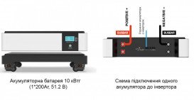 Система автономного живлення Tervix BANKA 10,2 кВтг - інвертор 5кВ + акумулятор 51,2В 200 Аг 693522