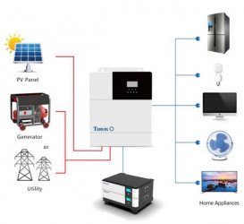 Система автономного питания Tervix BANKA 20,4 кВтч – инвертор 5кВ + аккумулятор 51,2В 200 Ач 2 шт 693542
