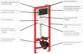 Система инсталляции для подвесного унитаза Ravak Smart Eco GPX2240105