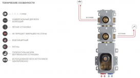 Прихована монтажна частина термостата для душа Fima Carlo Frattini 3 виходи F2463