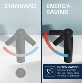 Смеситель для раковины Grohe Dice M-Size однорычажный с донным клапаном черный матовый 1018362430