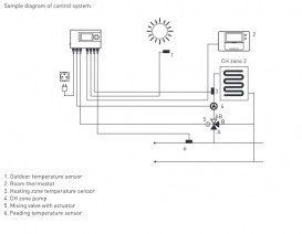 Термоконтролер змішувального клапана Euroster 12M