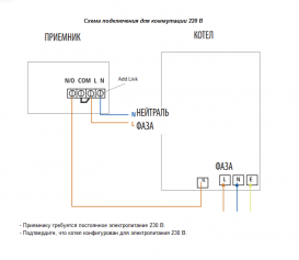 Терморегулятор электронный радиоуправляемый Salus ERT 20RF