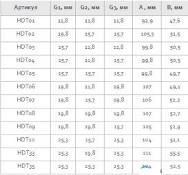 Тройник пресс Fado Press 32х20х32 никелированная латунь HDT10