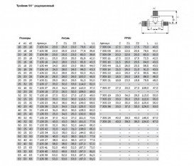 Потрійний різьбовій фітінг TECE TECEflex 90 ° редукційний 32х20 (18) х25 латунь 710518