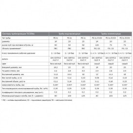 Труба для систем опалення Tece TECEflex PE-Xc d20х2,8 мм бухта 75 м 702020