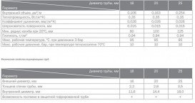 Труба для систем водопостачання Tece TECEflex PE-Xc d20x2,8 мм бухта 50 м 700520