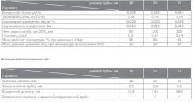 Труба для систем водопостачання Tece TECEflex PE-Xc d16x2,2 мм бухта 50 м 700516