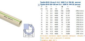 Труба Ekoplastik Evo d 75 мм полипропилен PP-RCT STRE075S4