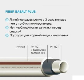 Труба Ekoplastik Fiber Basalt Plus d 75 мм полипропилен PP-RCT/базальт STRFB075TRCT
