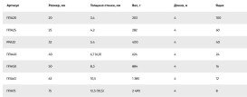 Труба Fado PP-RCT армированная слоем алюминия PP-RCT/AL/PPR PN25 20 мм 4 м полипропилен PPA20