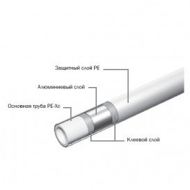 Труба універсальна багатошарова TECE TECElogo PE-Xc / AL / PE 25х2,5 мм штанга 5 м (45 м) 8700125