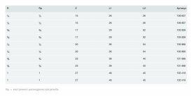 Отвод 90° Viega 1613 R1хRp1 латунь 102418