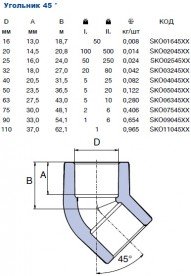 Куточок Ekoplastik 45° 25 мм поліпропілен SKO02545XX
