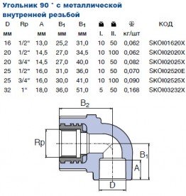  	Куточок Ekoplastik МРВ 25х3/4