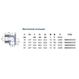 Уголок настенный Ekoplastik 20х½