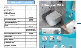 Унитаз-биде подвесной Jika Mila Rimless 41,5х61 см с сиденьем с крышкой керамика белый H8215230000001