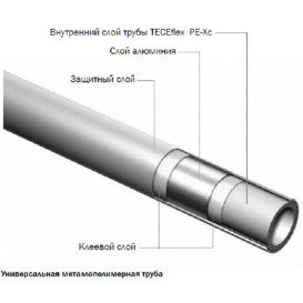 Універсальна багатошарова труба Tece TECEFLEX PE-Xc / Al / PE d40х4,0 мм штанга 5 м 732240