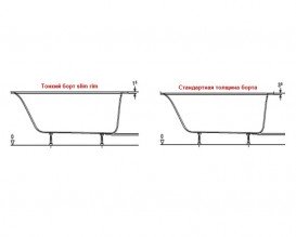 Ванна акриловая Geberit Tawa Slim rim 170х70 с ножками белый 554.120.01.1