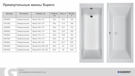 Ванна акрилова Kolo Supero прямокутна 160х70 см білий 5342000