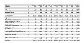 Ванна сталева Kaldewei Saniform Plus 140х70 см 3,5 мм 137 л білий 111500010001