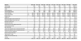 Ванна стальная Kaldewei Saniform Plus 160х75 см 3,5 мм 177 л белый 112500010001