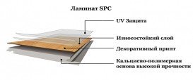 Виниловый ламинат Salag 179x1220 мм SPC шведский дуб YA0008